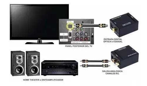 Conversor Audio Optico Digital Sacar Sonido Tv Smart A Rca