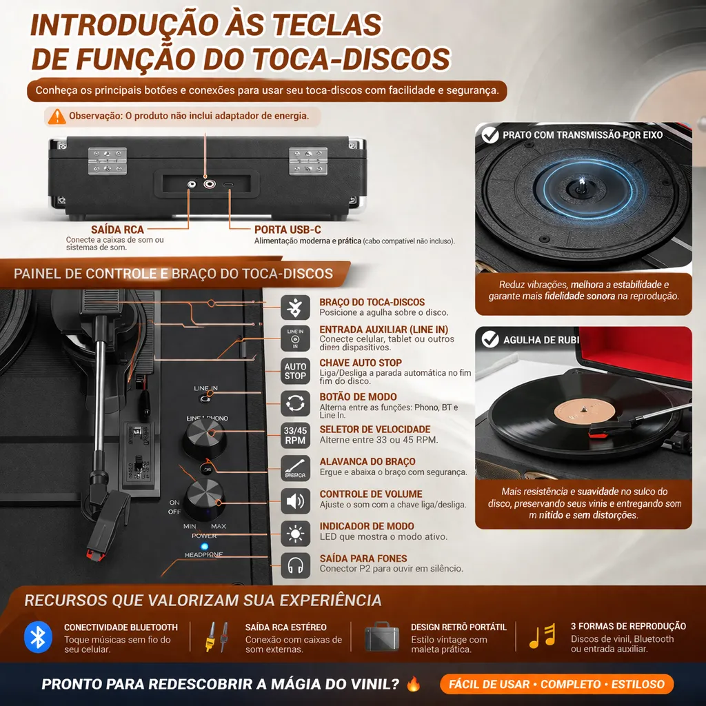 Diagrama do fabricante mostrando os botões e conexões do painel de controle da vitrola: saída RCA, porta USB-C, entrada auxiliar, seletor de velocidade e demais comandos