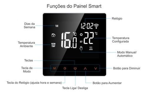 Sauna Seca Star 12kw Comando Wifi Impercap 30,5m3 220v Tri.