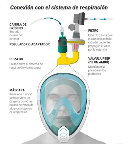 Snorkel Medic - Alta Tecnología Para Oxigenación De Paciente