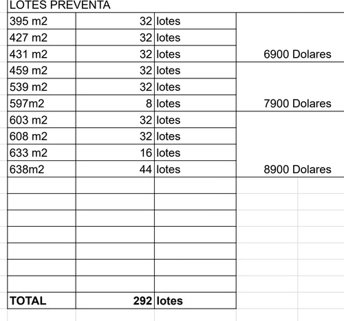 Imagen 6 de 15 de Las Perdices Lotes En San Vicente. Nueva Urbanizacion .preventa Oportunidad!!!!