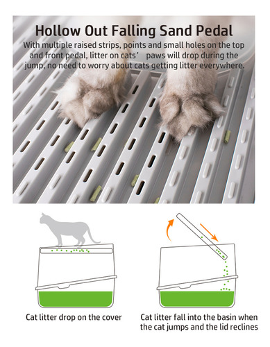 Nuevo Caja De Arena For Gatos Completamente Cerrada Con