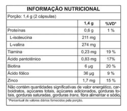 Pantogar Neo Biolab 60 Cápsulas