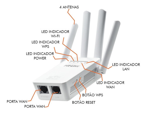 Imagem 8 de 10 de Repetidor Wifi 2800m 4 Antenas Amplificador De Sinal