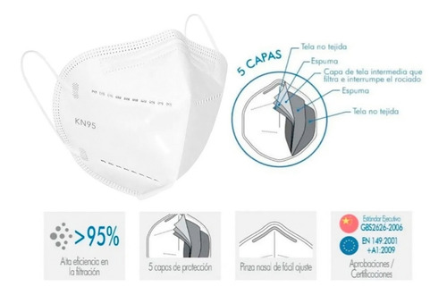 Tapa Bocas Mascarilla Ref Kn95 + Invima X 20 Und + Regalo