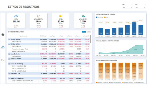 Clases De Power Bi - Consultoría | Tableros Dax Power Query