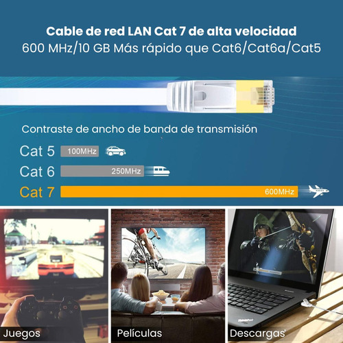 Cable De Red Ethernet Internet 15 Metros Rj45 Cat 7 Plano