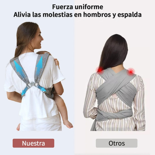 Bolsa Ergonómica Para Bebés De 3 A 36 Meses
