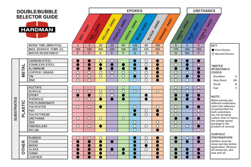 Hardman Double Bubble Multipack Epoxy Uretane Set 11 Tipos