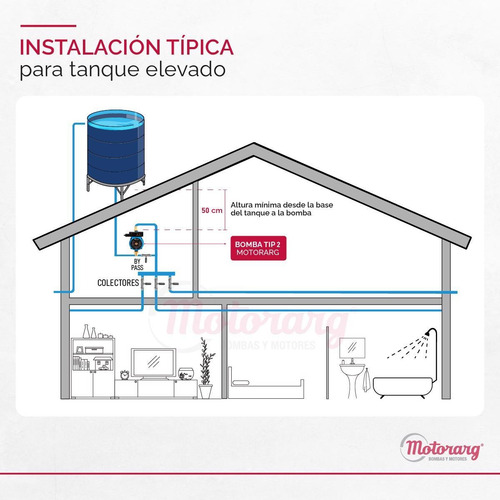 Imagen 7 de 12 de Bomba Presurizadora Motorarg Tip2 12mts 2 Baños 270 Watts
