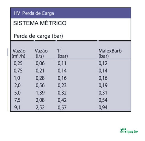 Imagem 4 de 4 de Válvula Solenóide Rain Bird 100-hvf 1 24vac - Irrigação