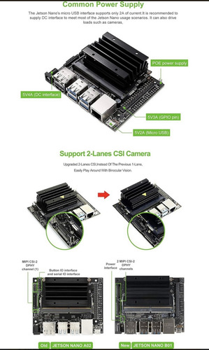 Nvidia Jetson Nano Kit De Desarrollador(945-13450-0000-100) Verde