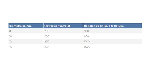 Cabo Nautico Trenzado Especial Ski 8 Mm (valor Por Metro)