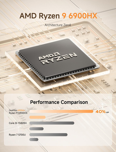Minisforum Um690 Slim Mini Pc, Amd Ryzen Hx, 32gb Ddr5 1tb P