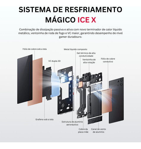 Redmagic 10 Pro Smartphone 12+256gb Gaming Teléfono Preto Preto