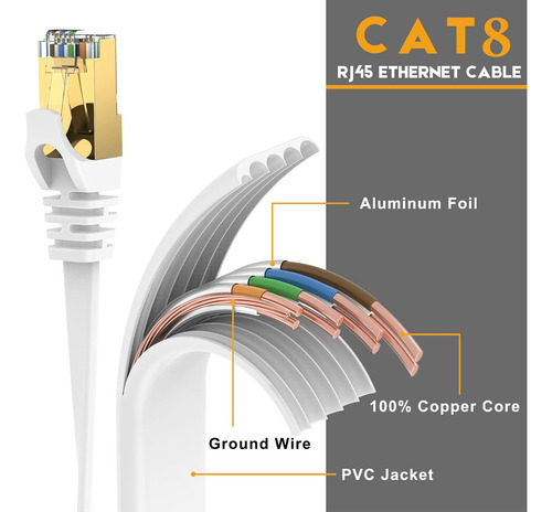 Ercielook Cable Ethernet De 50 Pies, Cat7 Cat8 Cable De I...