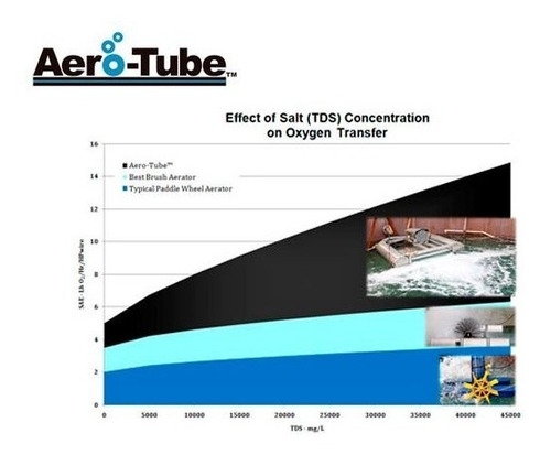 Imagem 5 de 7 de Mangueira Microporosa Aerotube Americana - 50m