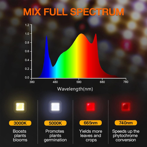 Luz De Crecimiento Spider Farmer Sf-4000, 450w, Led.