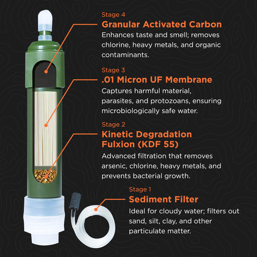 Filtración De Agua Hydroflow Vitality Filter 4 Stage Nsf