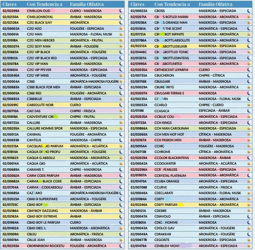 3 Perfumes Fraiche 50ml 33% Dama Caballero Niño Niña