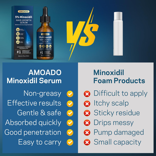 Sérum Para El Crecimiento Del Cabello Amoado 5% Minoxidil Pa