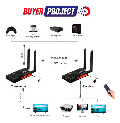 Adaptador Kit Extensión Activo Hdmi Por Wifi 200mts Tx+ Rx
