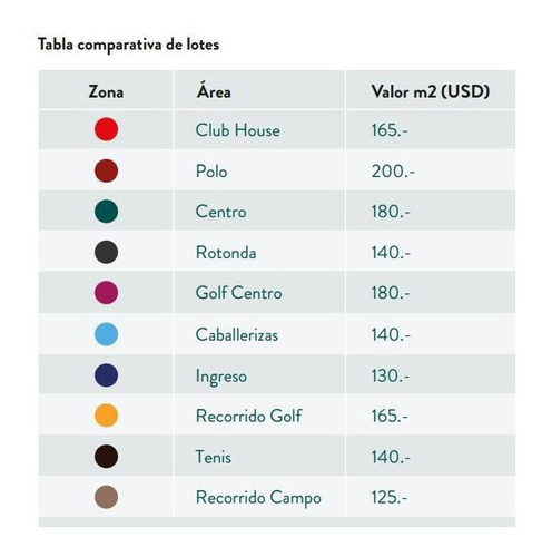 Imagen 22 de 24 de Estancia La Rinconada- Terrenos De 1000 M2 En Barrio Privado En Ibarlucea, A 25' De Rosario, Ruta 34