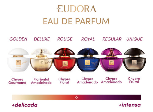 Eudora Eau De Parfum - 75ml