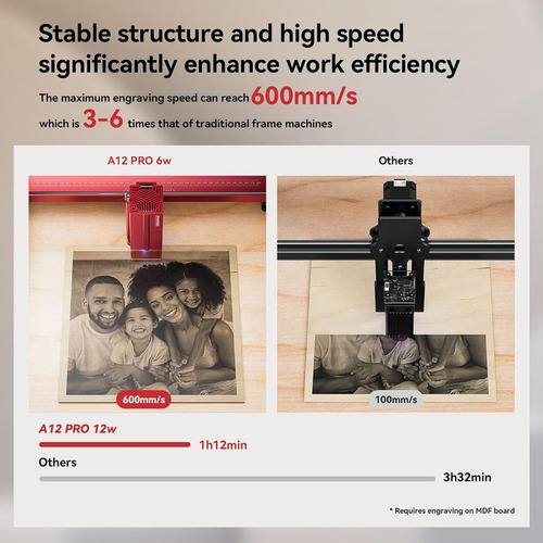 Máquina De Grabado Láser Atomstack A12 Pro De 12w 600 Mm/s