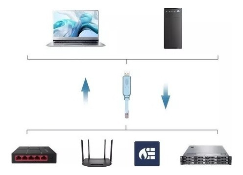 Cable Adaptador Consola Usb A Rs232 Rj45 Para Enrutador Cisc