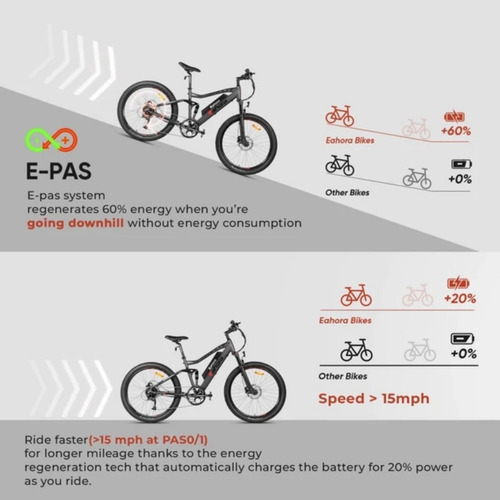Imagen 5 de 10 de Bicicleta Eléctrica Eahora Ebike 48v 350w Rin 27.5