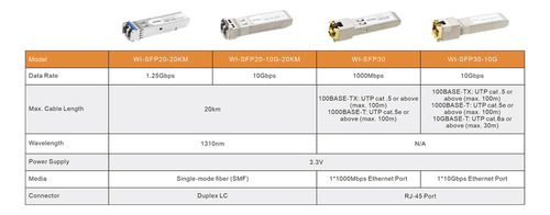 Módulo Sfp Wi-tek 1.25gbps Sm 20km Sfp20-20km