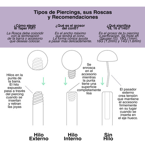 Taper Pin Guía De Piercings · Cono De Inserción · A Eleccion