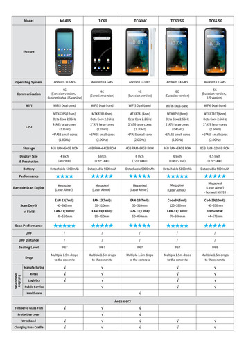 Pda Terminal De Datos Android 11, 4+64gb, 1d/2d/qr, M40