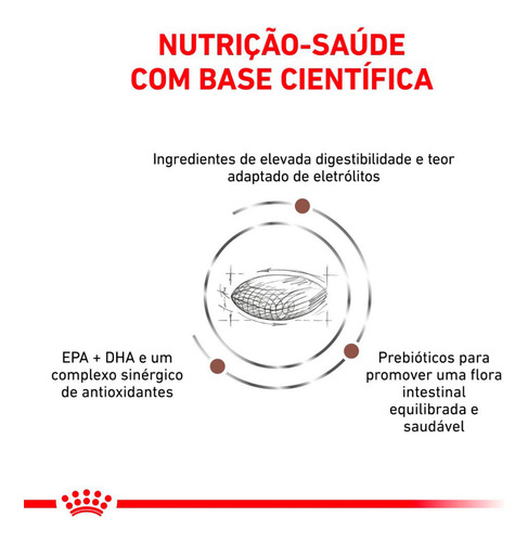 Ração Royal Canin Gastro Intestinal Low Fat Para Cães 1,5kg