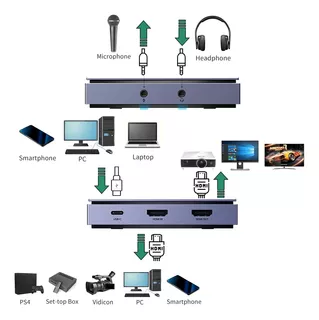 Capturadora Hdmi Ps3 Ps4 Ps5 Xbox One Mic Streaming / Ugreen