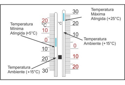Termômetro Máxima E Mínima -25+35 Capela Plastica 240 X 68mm
