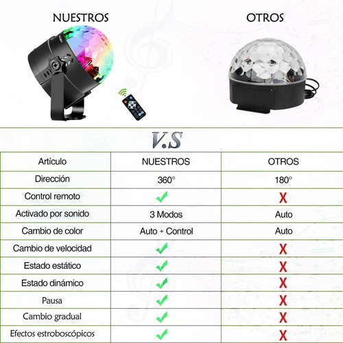 Imagen 4 de 8 de Esfera Led Luz Disco Crystal Ball Rgb Automatica Con Control