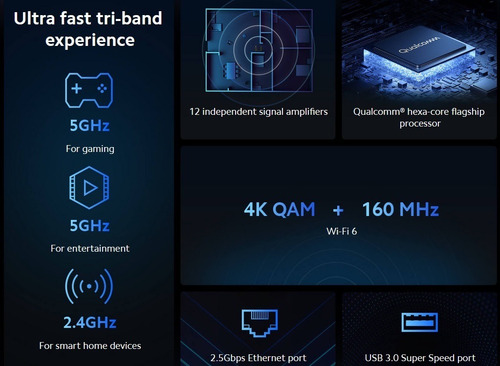Roteador Xiaomi Ax9000 Tri-band Wifi 6 2.4 5ghz Gamer Mesh