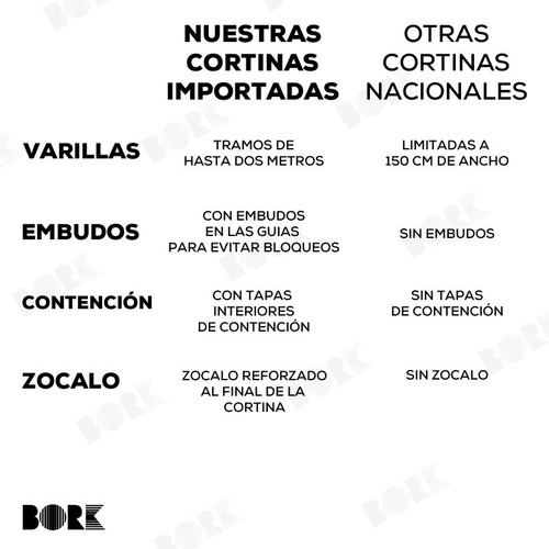 Cortina De Enrollar Sin Albañilería Mejor Precio España