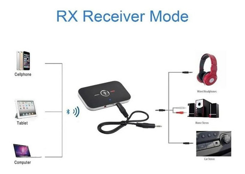 Imagem 5 de 7 de Transmissor Receptor De Áudio