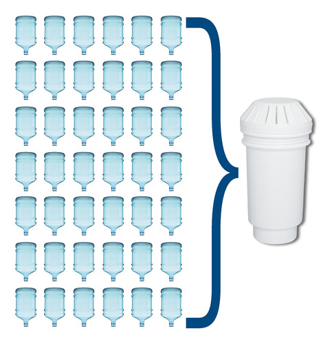 Vitapur Filtro Multietapa De Larga Duracion