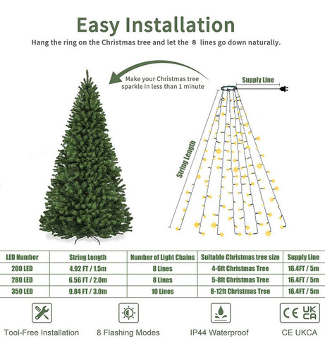 Guirnalda De Luces Led Circulares Para Árboles De Navidad