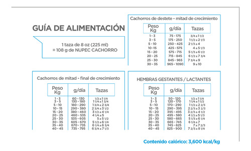 Croquetas Nupec Cachorro 15 Kg Raza Med Y Grande + Jabon