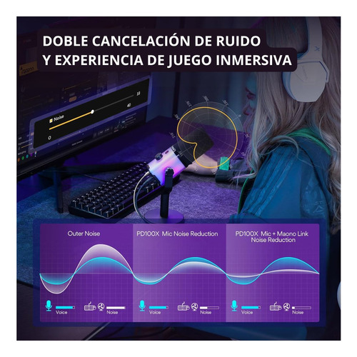 Micrófono Dinámico Maono Pd100 Usb/xlr Led Rgb Gamer