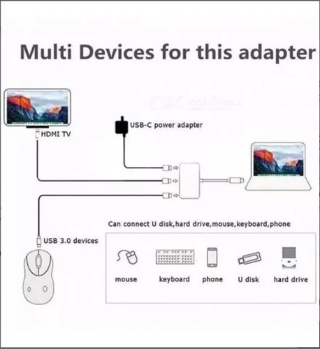 Adaptador Usb C 3 En 1 Hdmi 4k Usb 3.0 Y C Carga Macbook