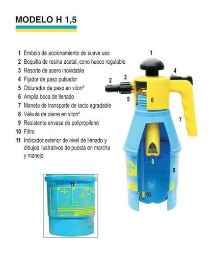 Imagen 5 de 5 de Fumigador Pulverizador Giber Manual De 1,5 Litros Nuevo