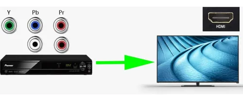 Conversor video online compuesto a hdmi