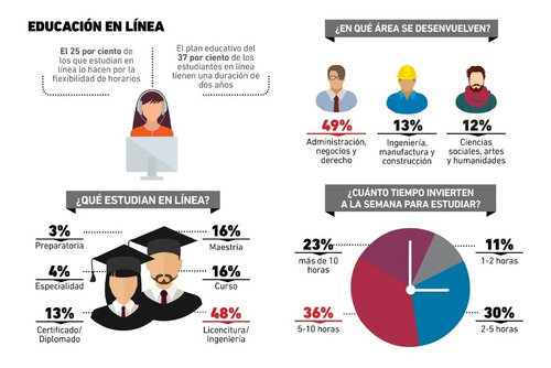 Imagen 2 de 6 de Escuela En Línea - Modalidad 100% Virtual - Software