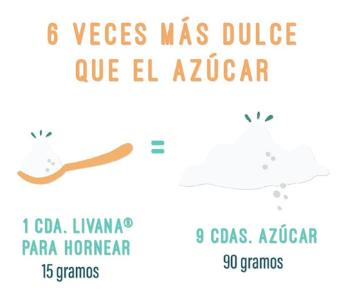 Livana® Para Hornear 150g, Endulzante Realmente Sin Calorías
